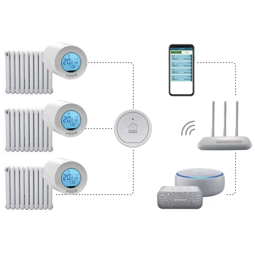 Cap termostatat robinet calorifer POER Smart cu comandă pornit-oprit - imagine 7